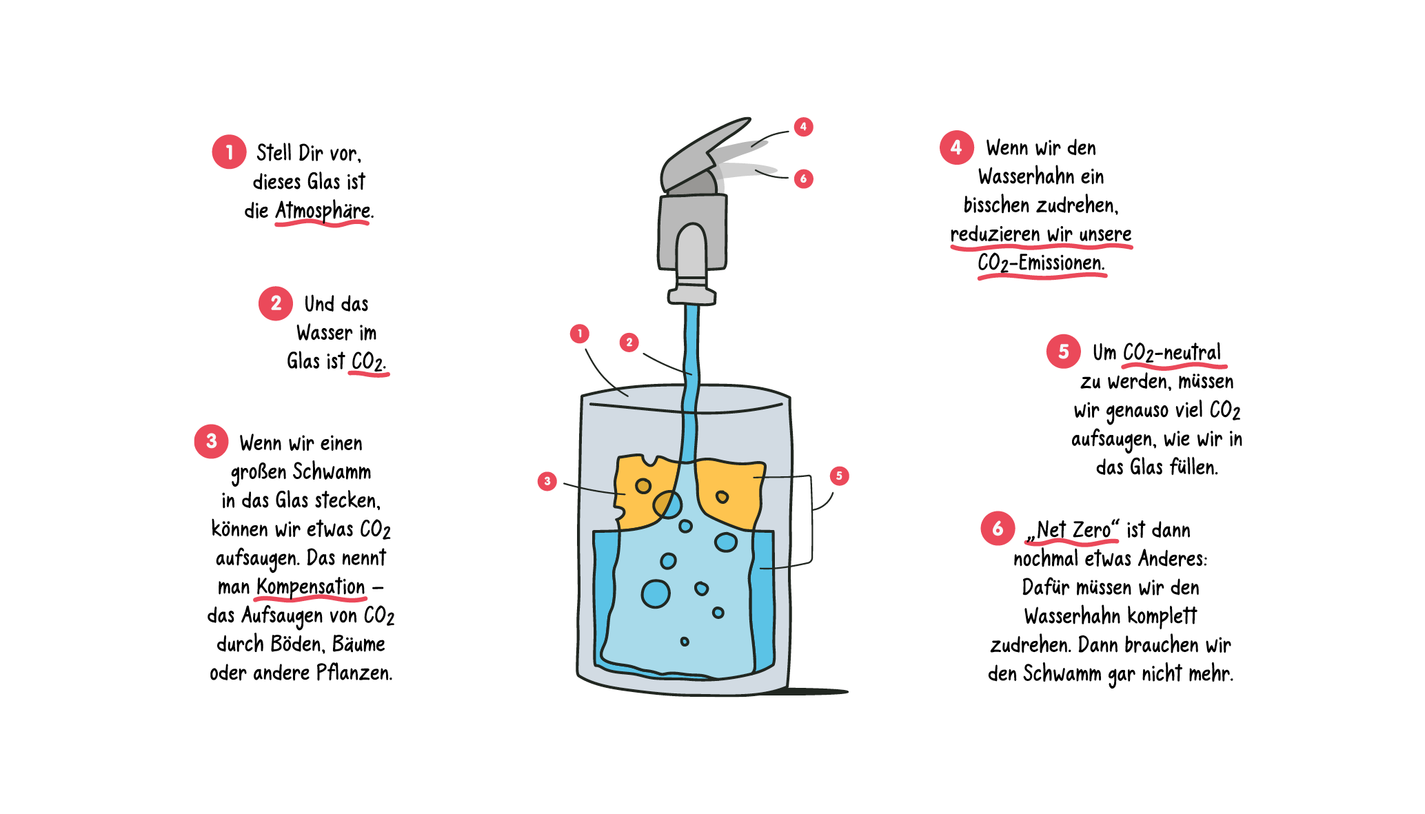 water