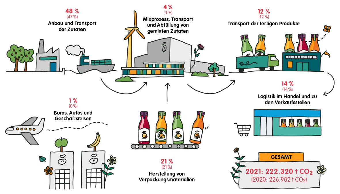 supply chain 