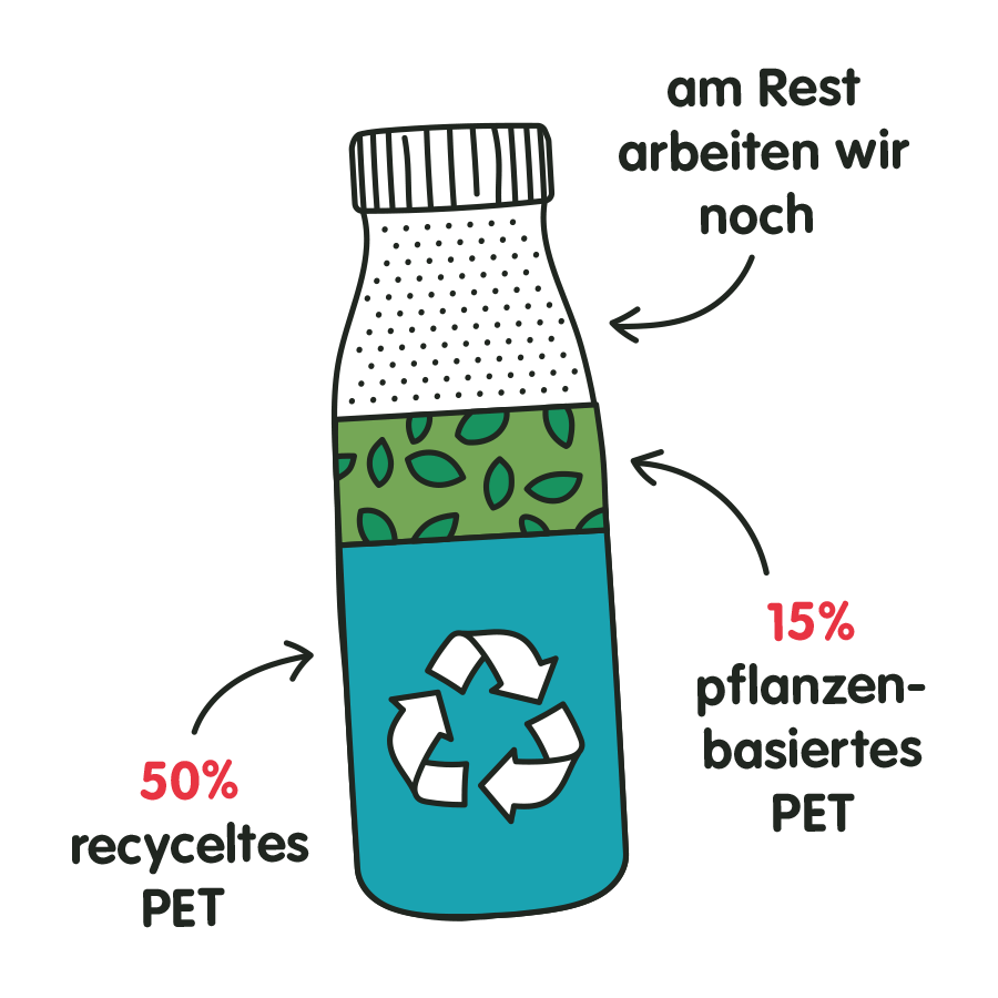 recycling bottle dach